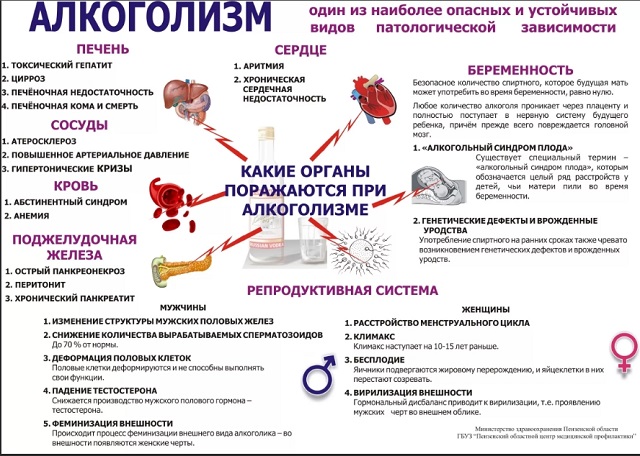alkogolizm boleznj