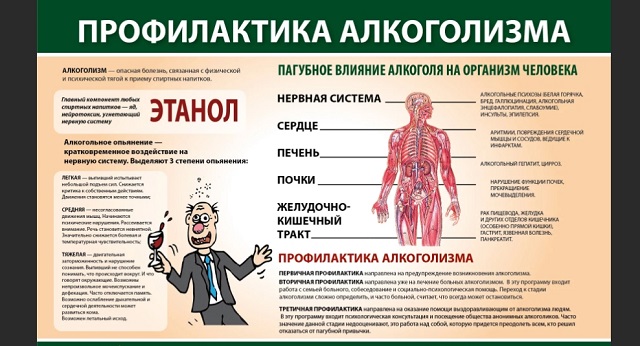 posledstviya alkogolya