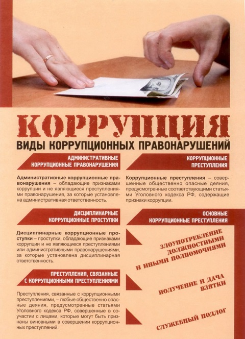 korrypciya vidi naryshenii
