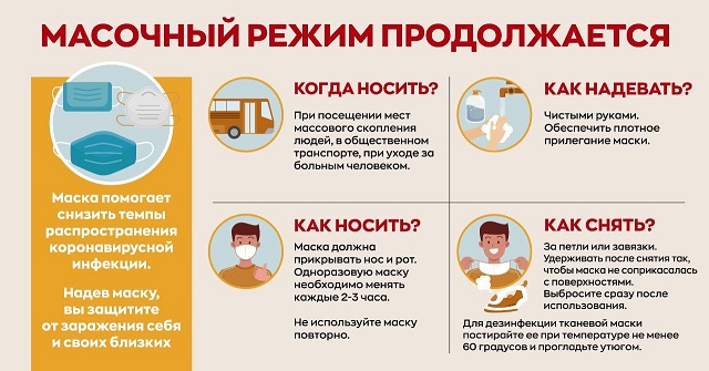 masochniy rejim 09072021
